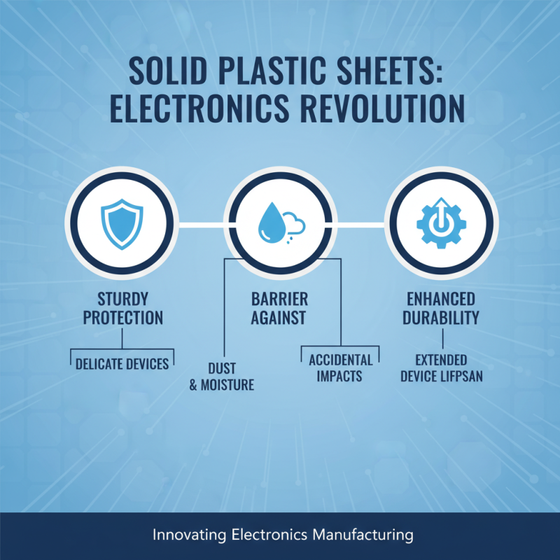 2026 Top Uses for Solid Plastic Sheets in Various Industries?