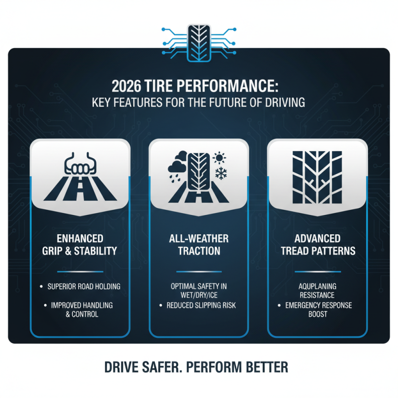 2026 Top Choices for Good Year Tires What to Consider?