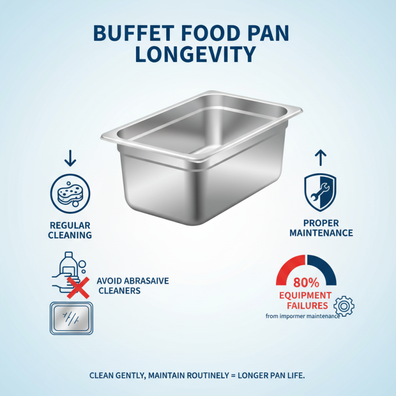 2026 Best Buffet Food Pan Options for Your Events?