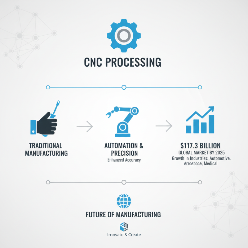 What is CNC Processing and How Does it Work?