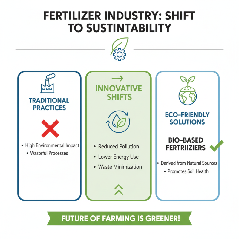2026 Top Insights into Fertilizer Factory Innovations and Trends