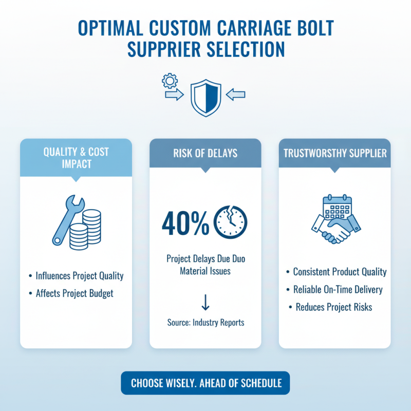 How to Choose Custom Carriage Bolts for Your Project?