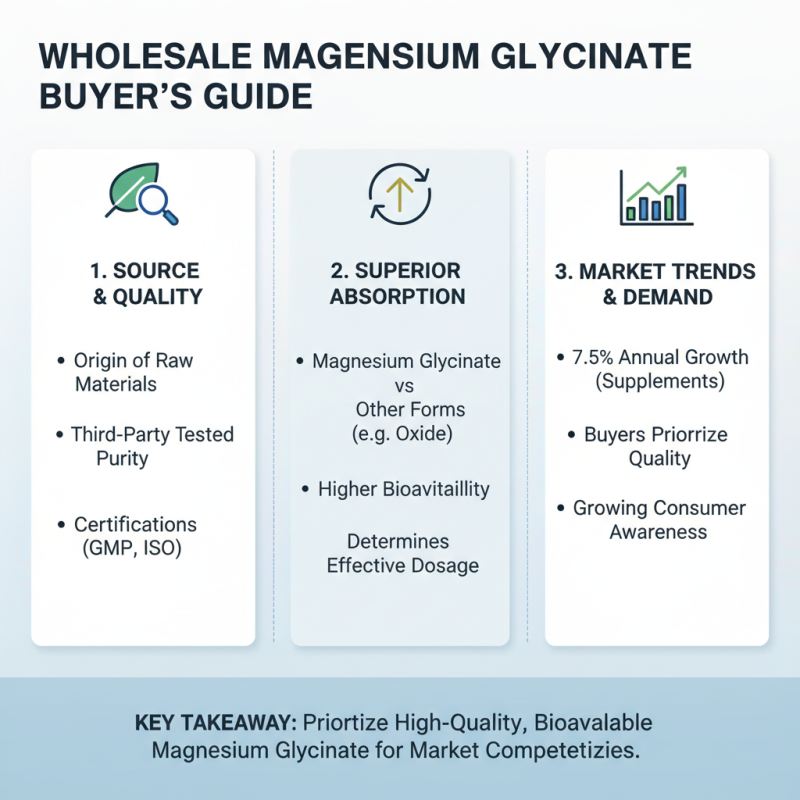 What is Wholesale Magnesium Glycinate and Its Benefits?