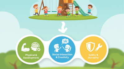 Why Choose an Outdoor Play Structure for Your Kids?