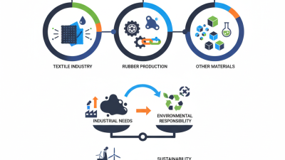 What is Liquid Sulphur Black and Its Uses in Industry?