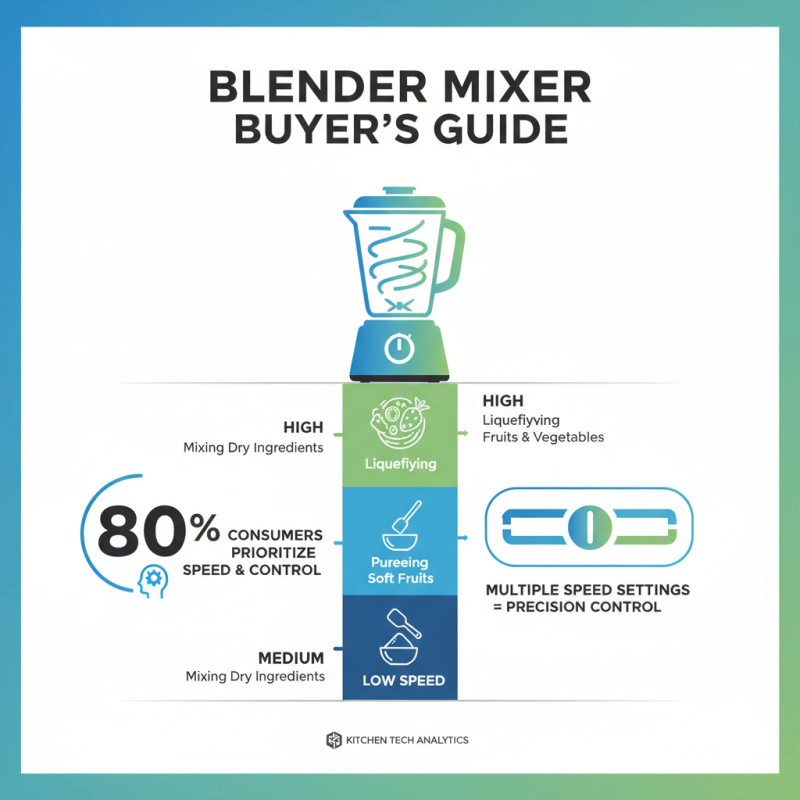 2026 Top Blender Mixer Machine Features You Should Know?