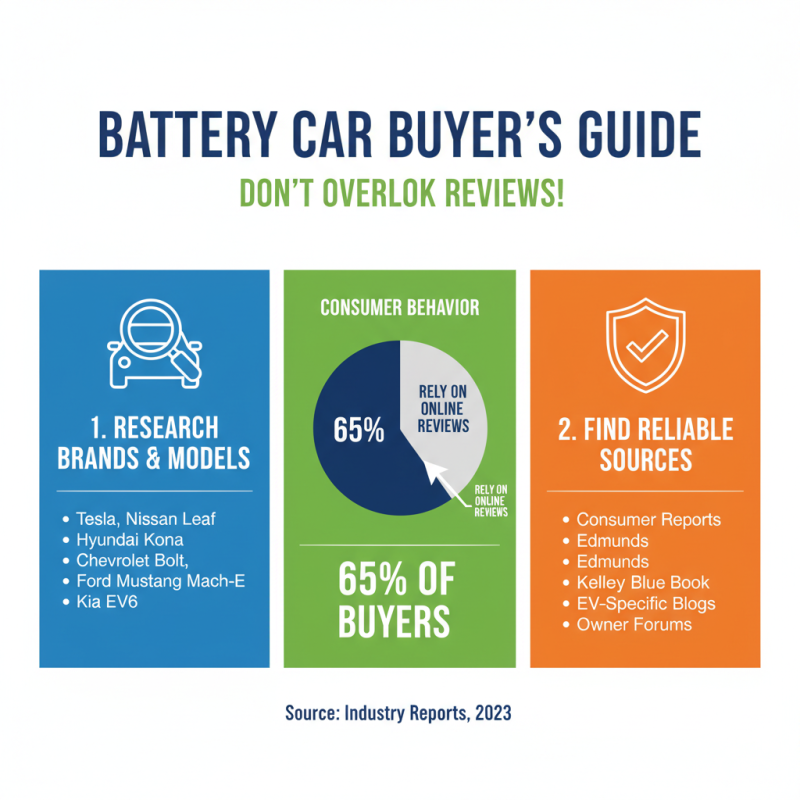 How to Choose the Best Battery Car for Your Needs?