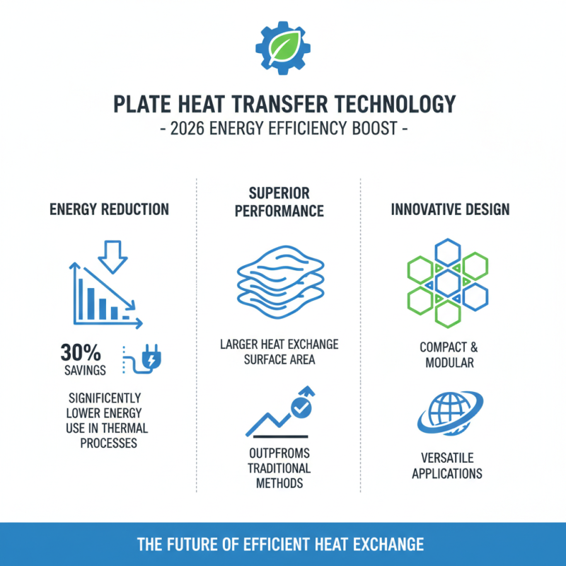 What are the Benefits of Plate Heat Transfer in 2026?