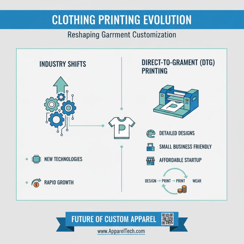 Why Choose a Clothing Printing Machine for Your Business?