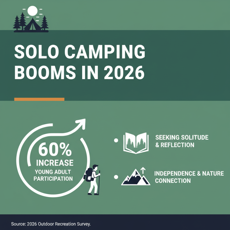 Top 10 One Person Tents for Solo Campers in 2026?