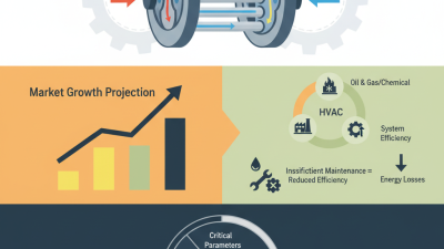 What is an Industrial Heat Exchanger and How Does It Work?