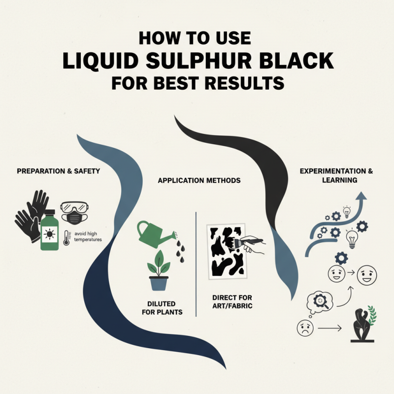 How to Use Liquid Sulphur Black for Best Results?