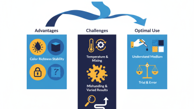 How to Use Liquid Sulphur Black for Optimal Results?