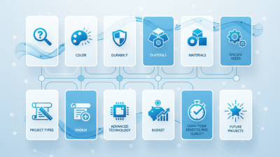 Top 10 Tips for Choosing a Flatbed UV LED Printer?