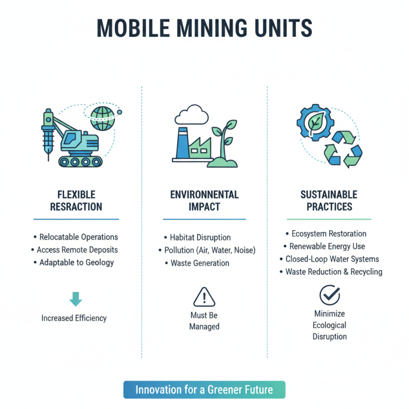 How to Use a Mobile Mining Unit for Efficient Resource Extraction?