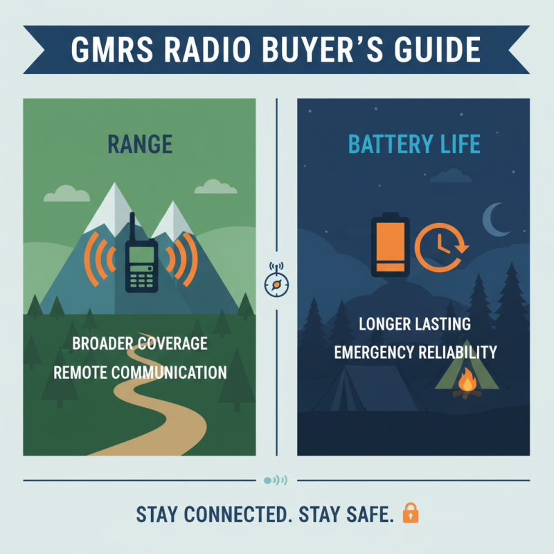2026 Best Gmrs Radios for Reliable Communication Options?
