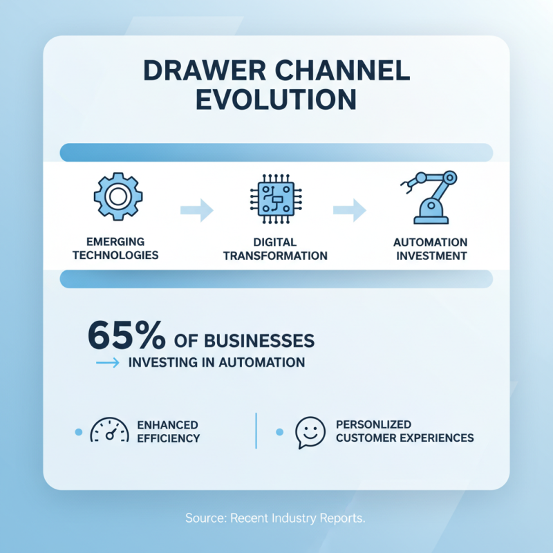 2026 Top Drawer Channel Trends and Innovations to Watch