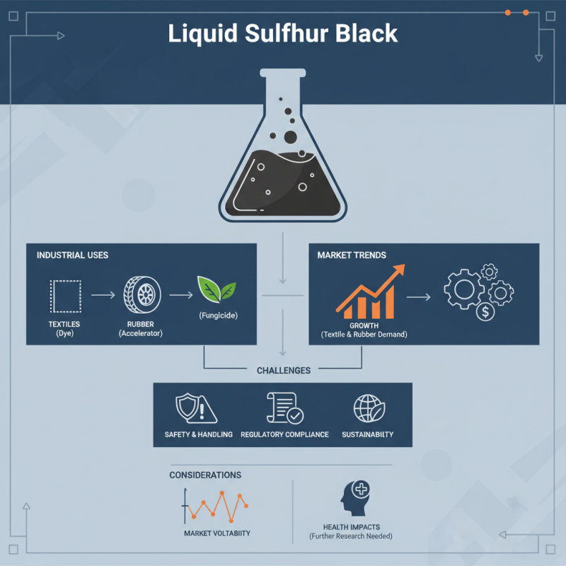 What is Liquid Sulphur Black and How is it Used?