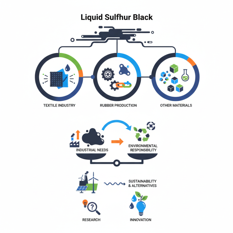 What is Liquid Sulphur Black and Its Uses in Industry?