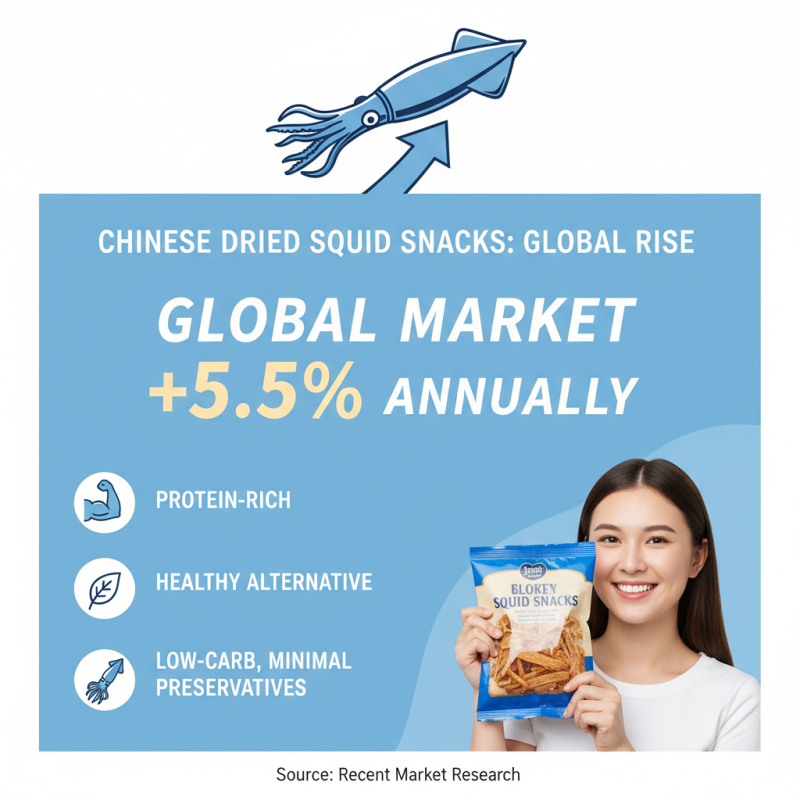 Why is Chinese Dried Squid Snack So Popular Today?