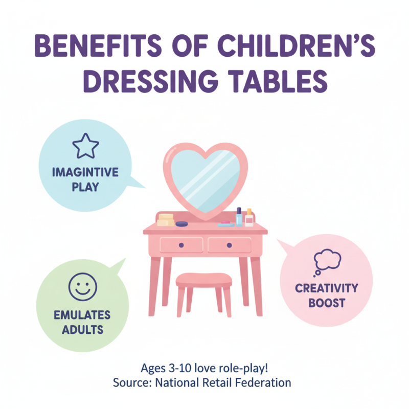 Best Childrens Dressing Table Options for Fun and Style?
