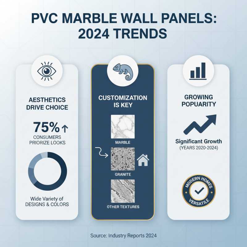 2026 Top PVC Marble Wall Panels Benefits and Features?