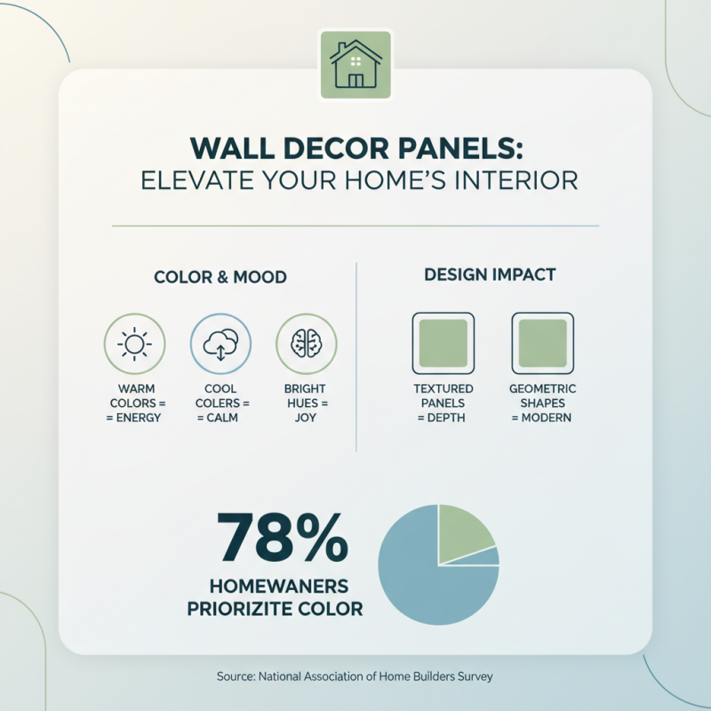 Top Wall Decor Panel Tips for Stunning Home Interiors?