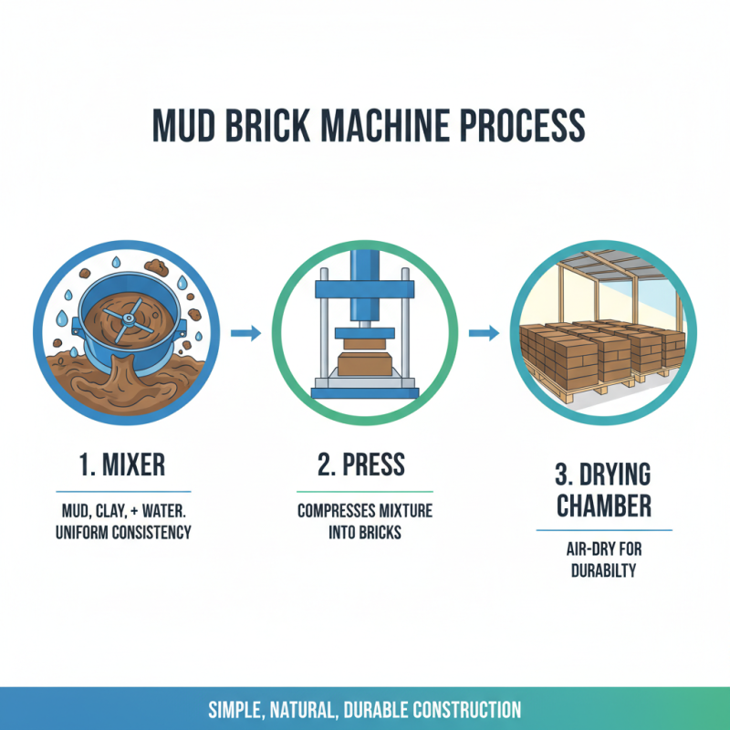 What is a Mud Bricks Machine and How Does it Work?