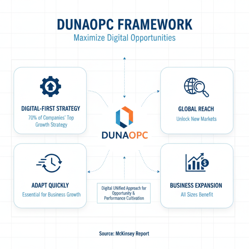 DUNAOPC Tips for Beginners to Maximize Digital Opportunities?