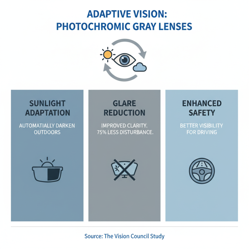 Top 10 Benefits of Photochromic Gray Lenses for Your Eyewear?