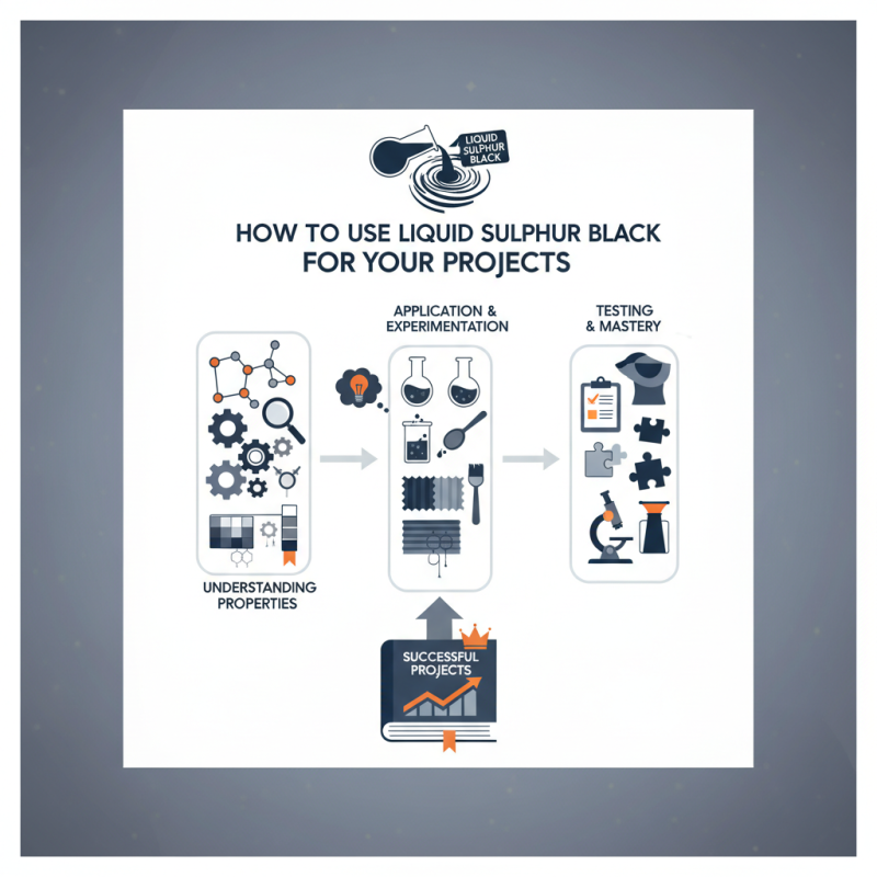 How to Use Liquid Sulphur Black for Your Projects?