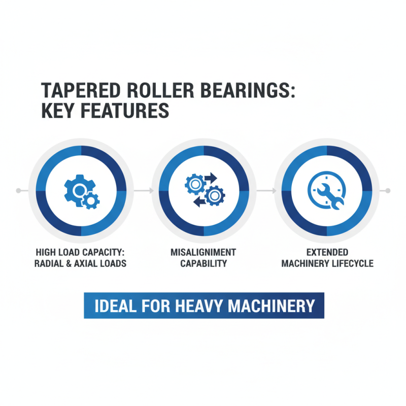 Why Choose Bearing Roller Tapered for Your Machinery Needs?