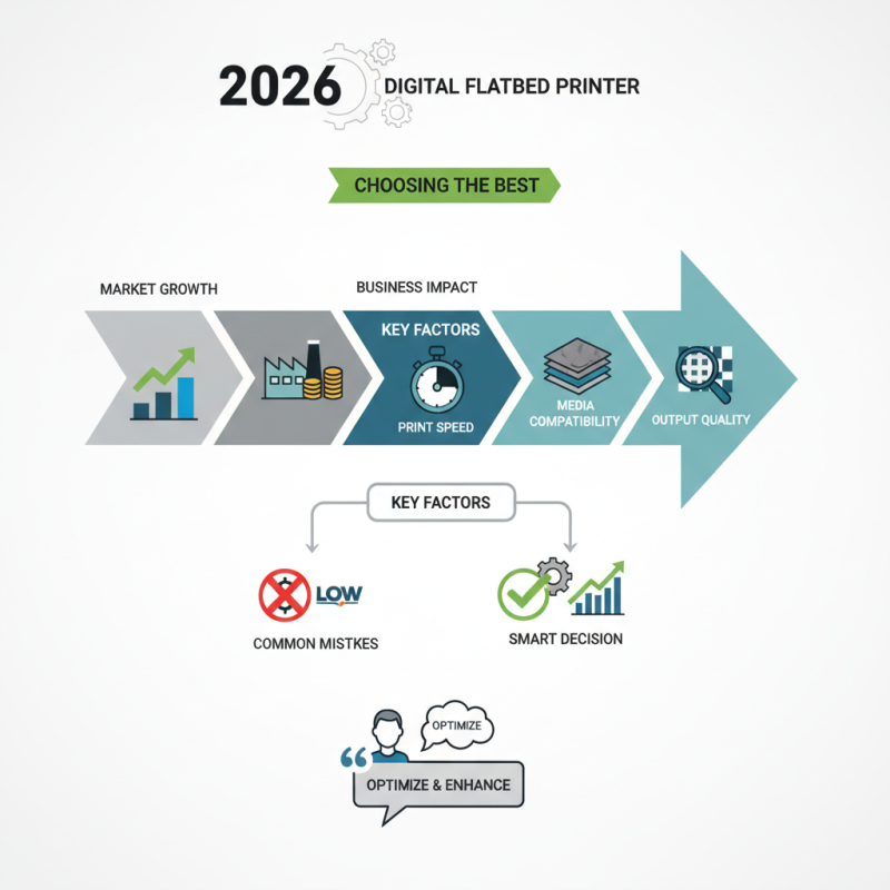 2026 How to Choose the Best Digital Flatbed Printer?