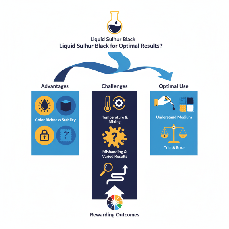 How to Use Liquid Sulphur Black for Optimal Results?