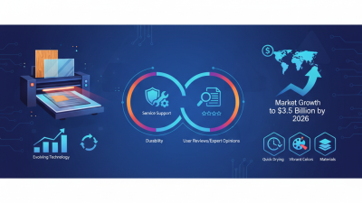 2026 Best Flatbed UV Led Printer Reviews and Buying Guide?