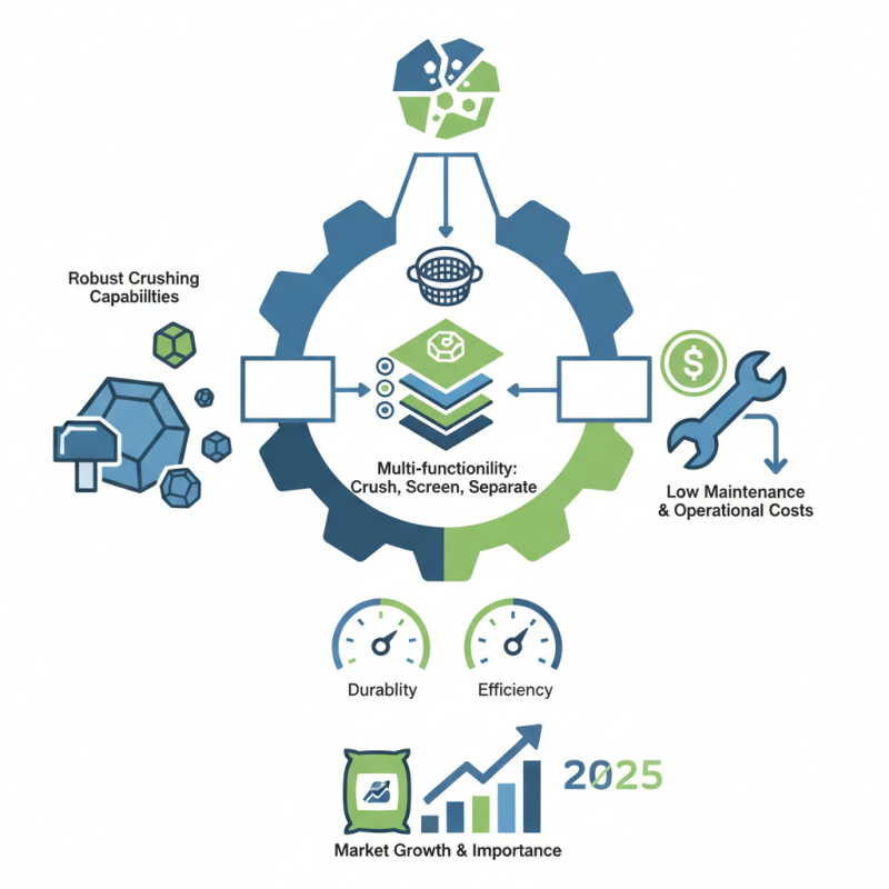 Top 10 Limestone Crusher Machine Features You Should Know?