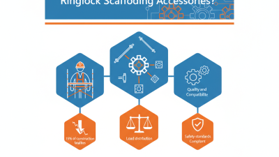 How to Choose the Best Ringlock Scaffolding Accessories?