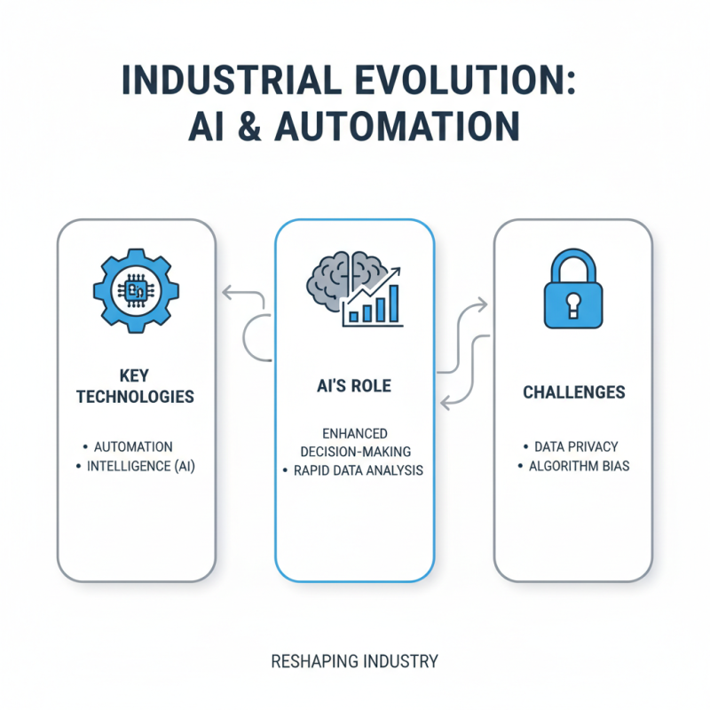 How to Optimize World Industrial Automation for Better Efficiency?
