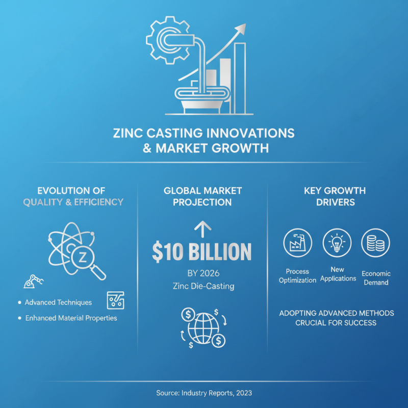 2026 Best Zinc Casting Techniques and Applications for Metalworking?