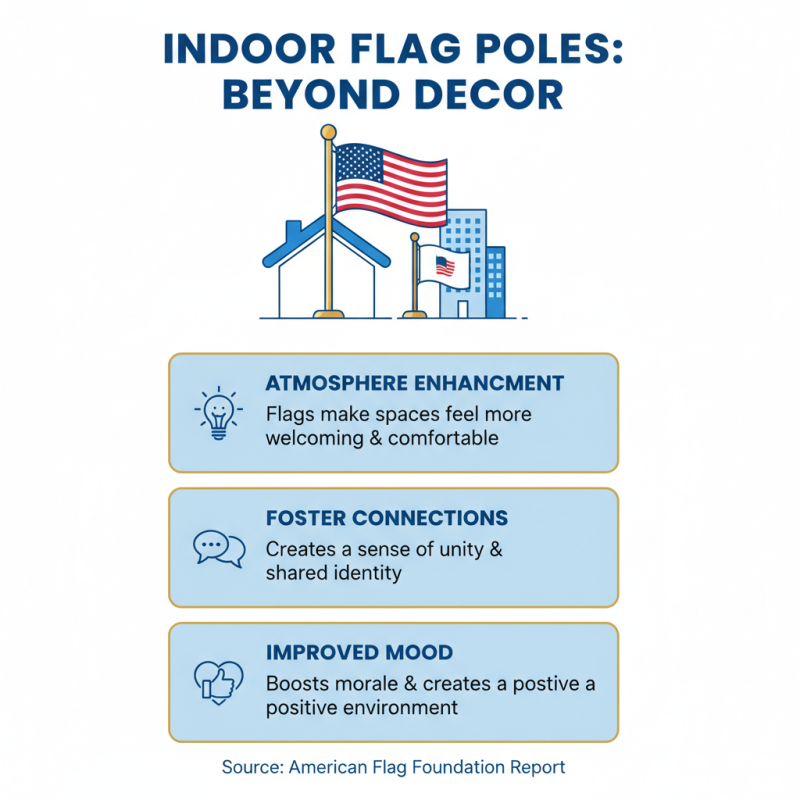 Why You Should Choose an Indoor Flag Pole for Your Home or Office Decorating Needs?