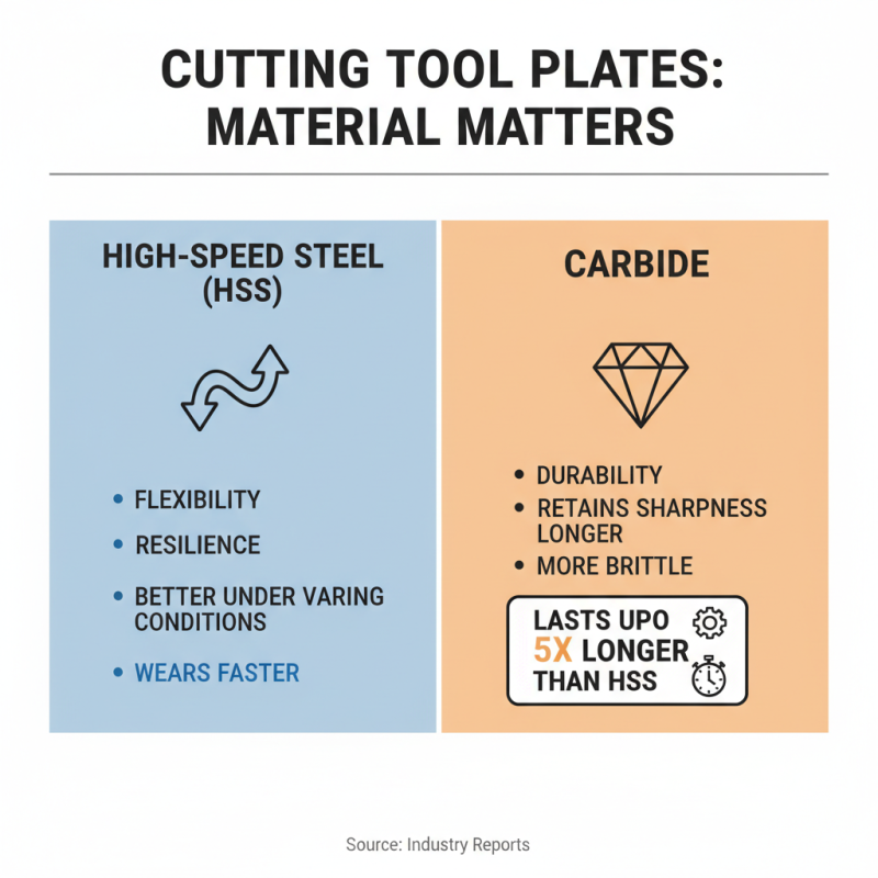 Why Are Cutting Tool Plates Essential for Precision Manufacturing?