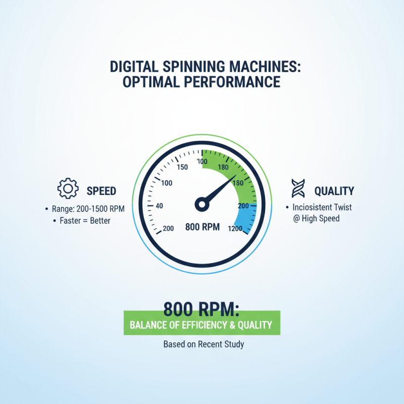 Best Digital Spinning Wool Into Yarn Machine for Your Crafting Needs?