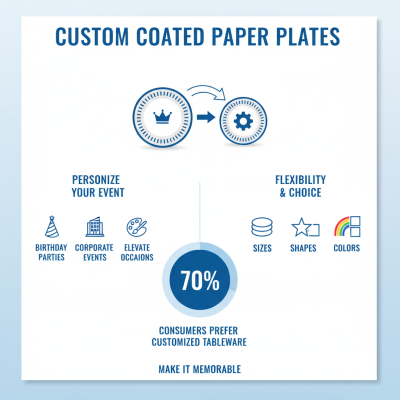 Top Tips for Choosing Coated Paper Plates for Every Occasion?