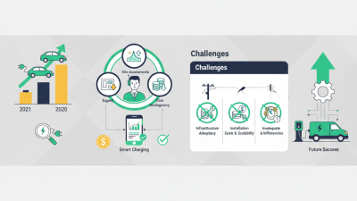 How to Optimize Business Electric Vehicle Charging Solutions?