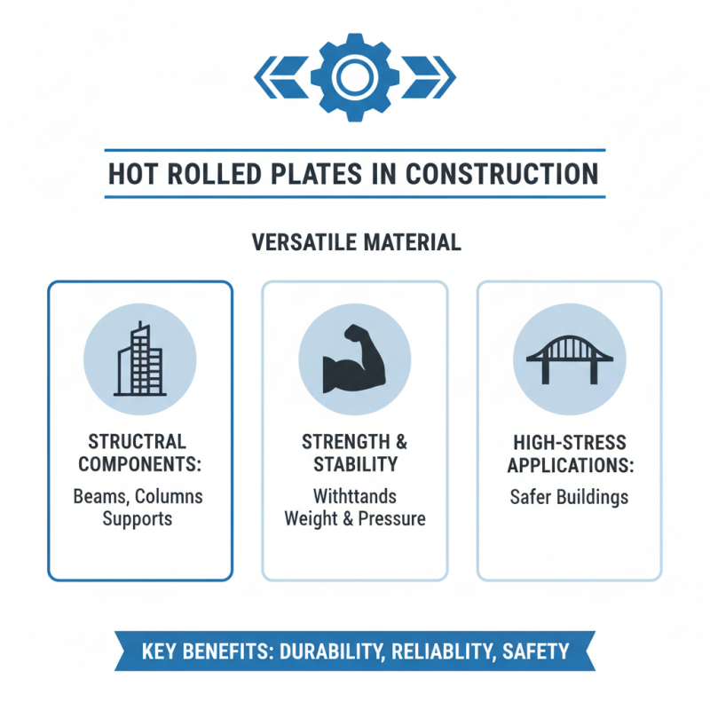 Hot Rolled Plate Best Uses and Types Explained?