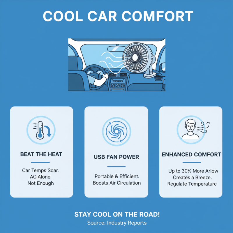 Why Choose a Usb Fan For Car to Stay Cool on the Road?