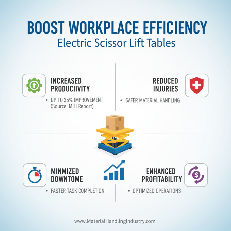 Top 5 Electric Scissor Lift Tables You Should Consider?