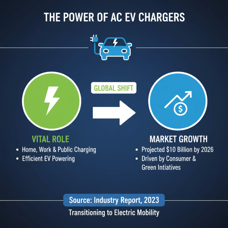 The Best 10 Ac Ev Charger Options for Efficient Charging