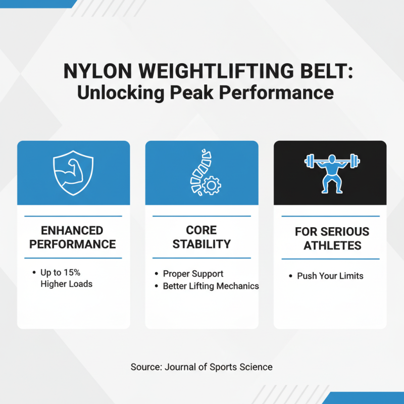 Best Nylon Weightlifting Belt Features Benefits and Buying Guide?