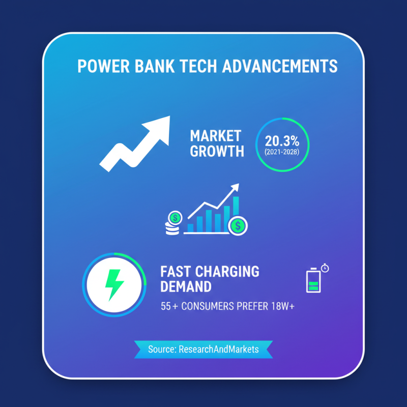 Top 10 Power Bank Portable Chargers for Your Everyday Needs?